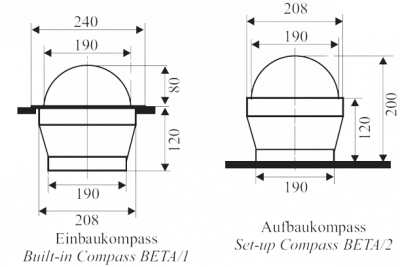 Cassens & Plath BETA/2 Aufbau Steuerkompass