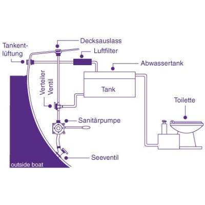 Trudesign Luftfilter für Fäkalientanks